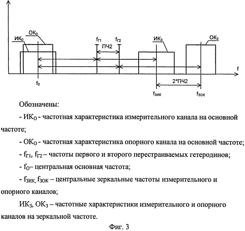 Частотная характеристика преобразователя частоты