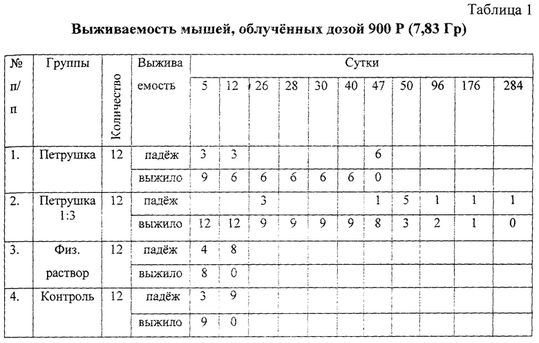 Способы повышения устойчивости автомобиля