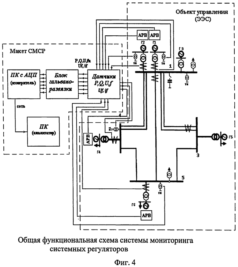 Синхронное колебание