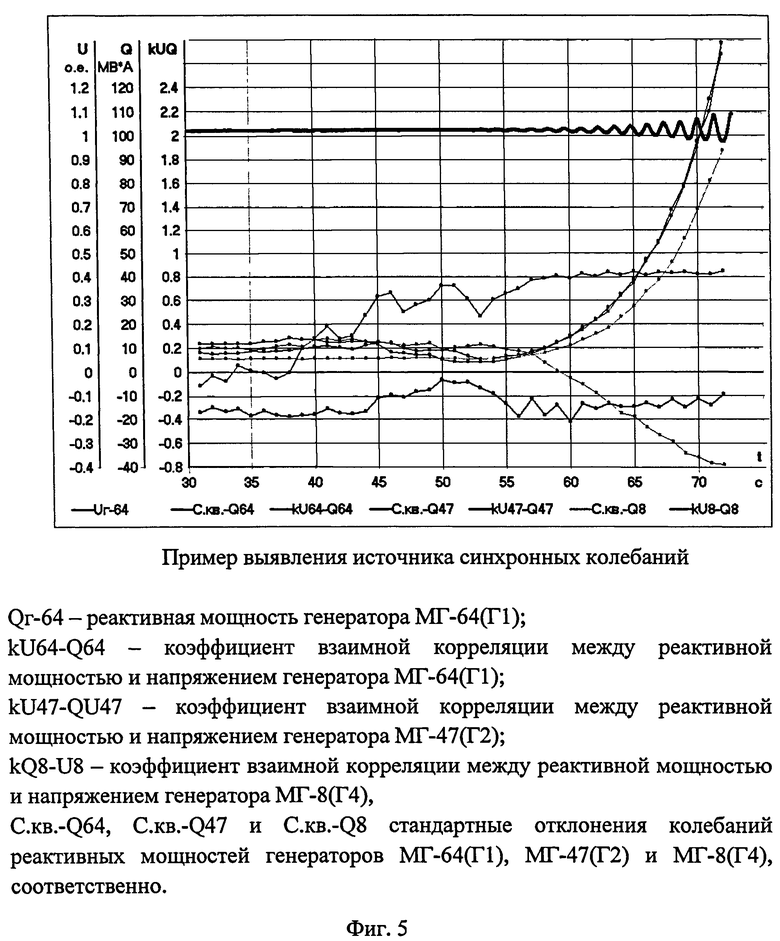 Синхронное колебание. Синхронные колебания.