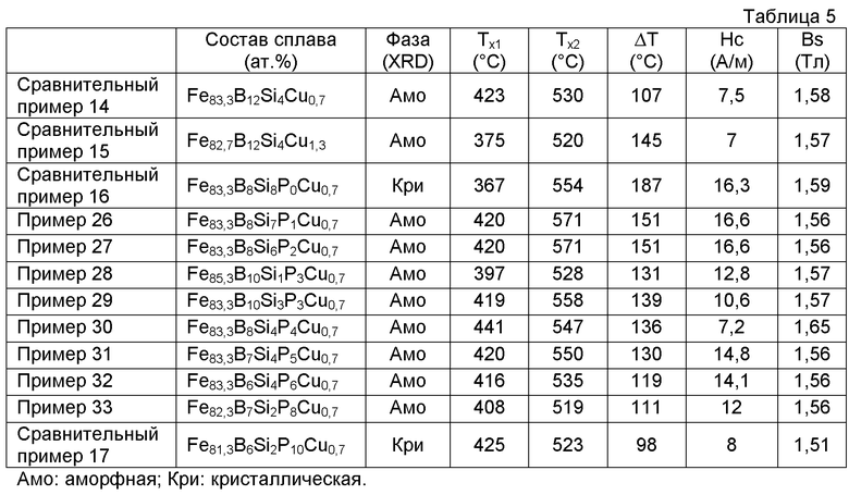 Состав сплавов. Сплав пдцрхр-1 состав. Сплав Alnico 9 состав сплава. Lyman 2 сплав состав. Сплав 4415 состав.