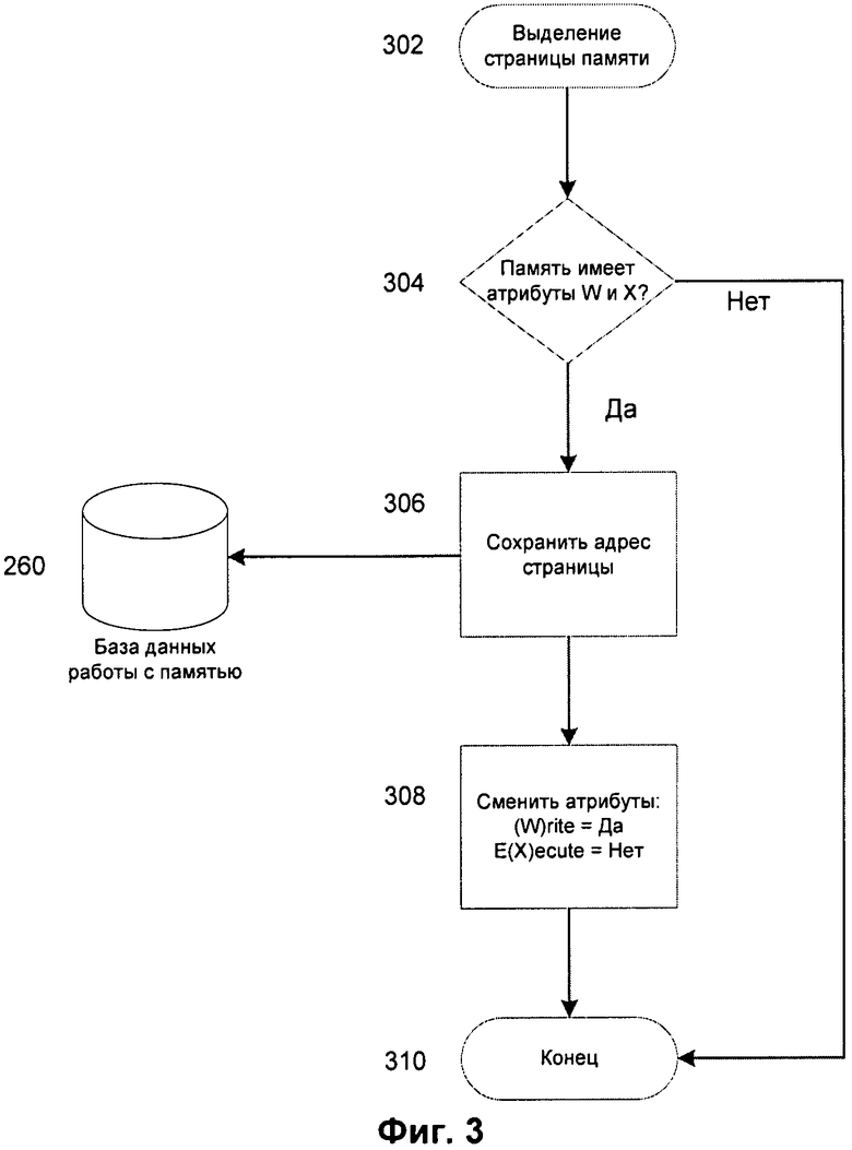 Process heaps. Схема создания исполняемого кода.