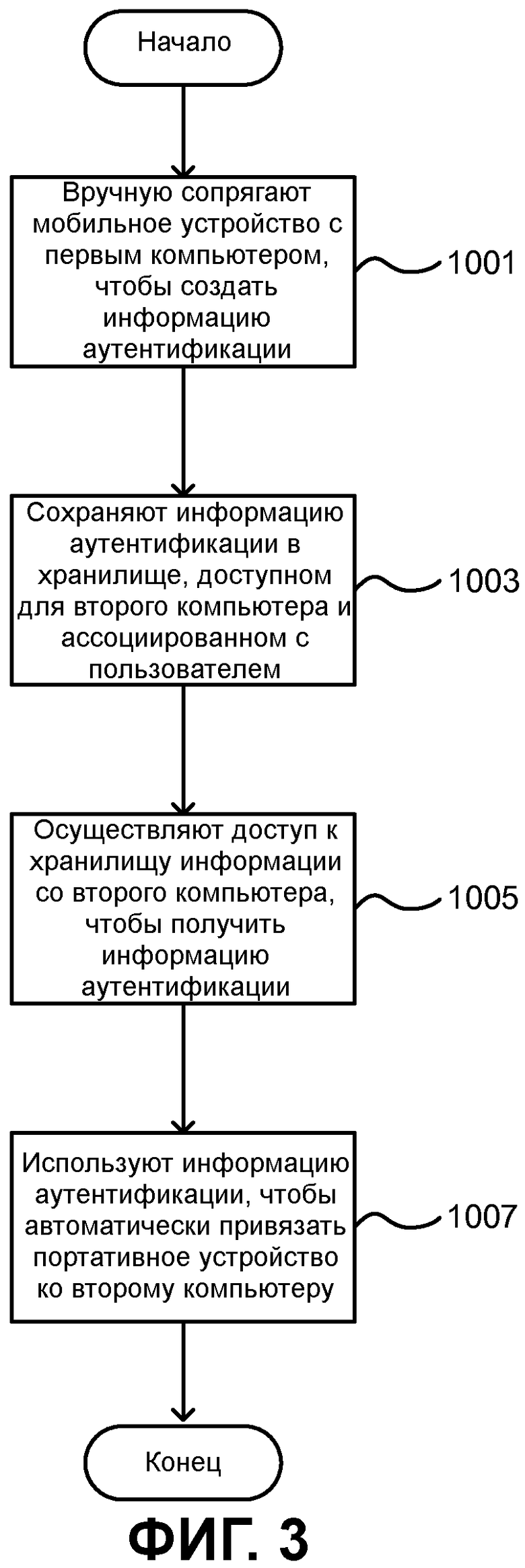 Как привязать устройство