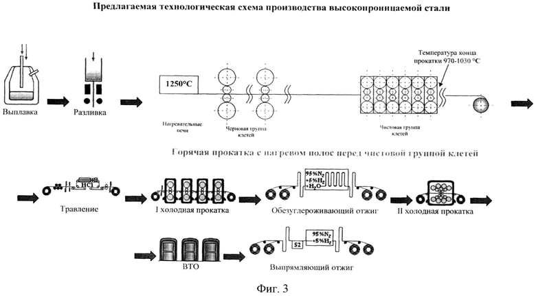 Схема производства нлмк