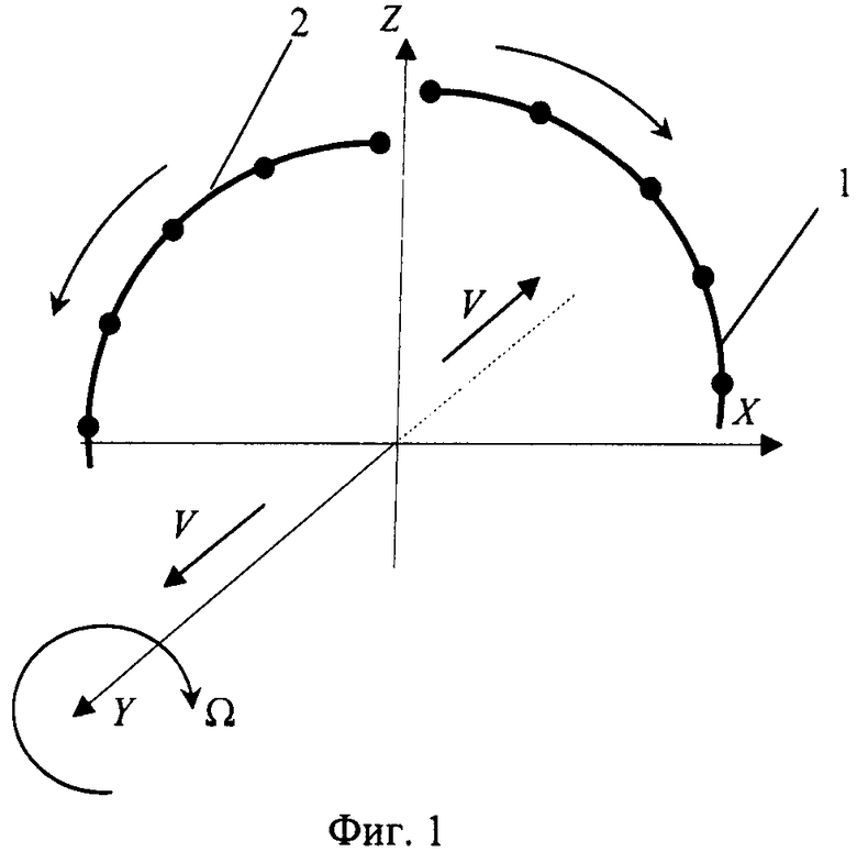 Гироскоп для измерения угловой скорости. Фазовый метод измерения угловых координат.