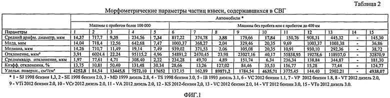 Реферат: Термосорбционный масс-спектрометр