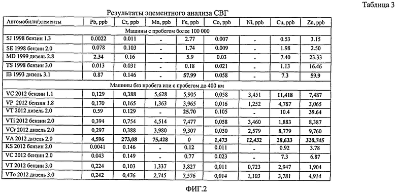 Реферат: Термосорбционный масс-спектрометр