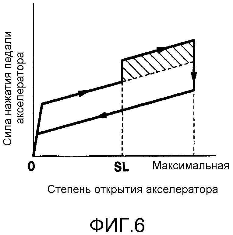 Акселератор устройство.