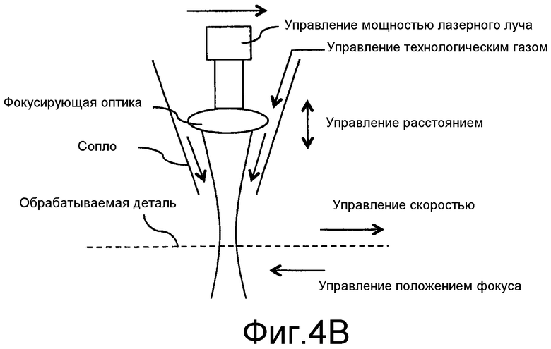 Схема лазерной обработки