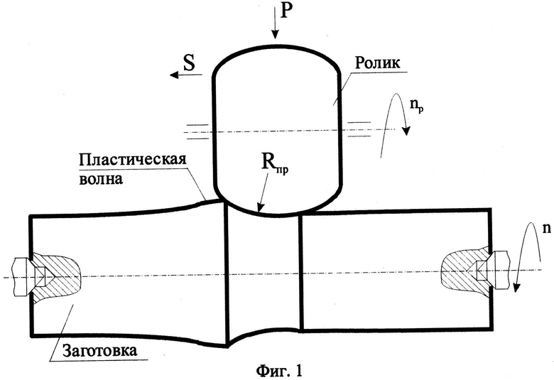 Поверхностное пластическое деформирование. Обкатной ролик. Обкатной ролик ( вал). Универсальное обкатное устройство Одинцов чертеж. Каток роликовый обкатной.