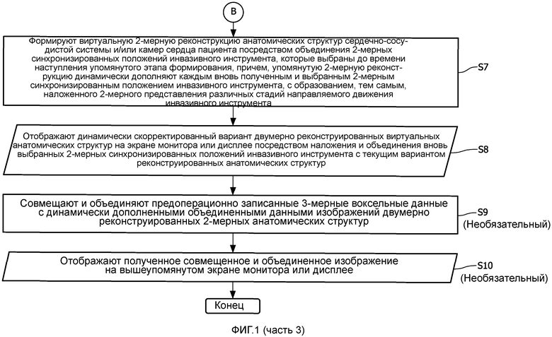 Реферат: Динамическое представление данных