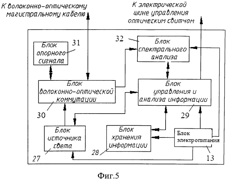 Структурная схема летательного аппарата