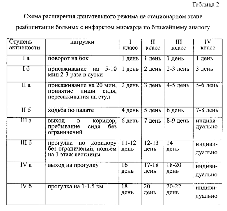 Коррекция плана двигательной активности проводится с учетом