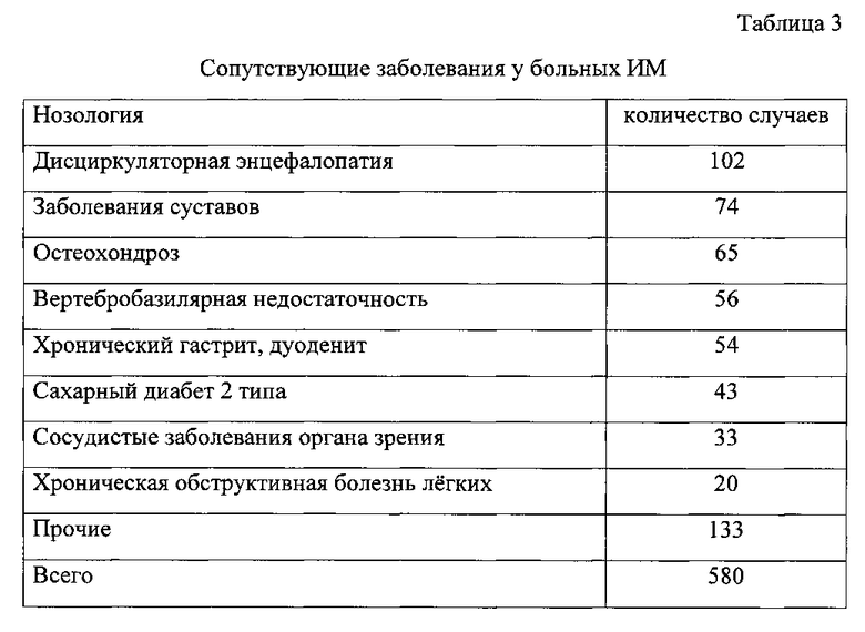 Карта пациента комплексная гериатрическая оценка образец