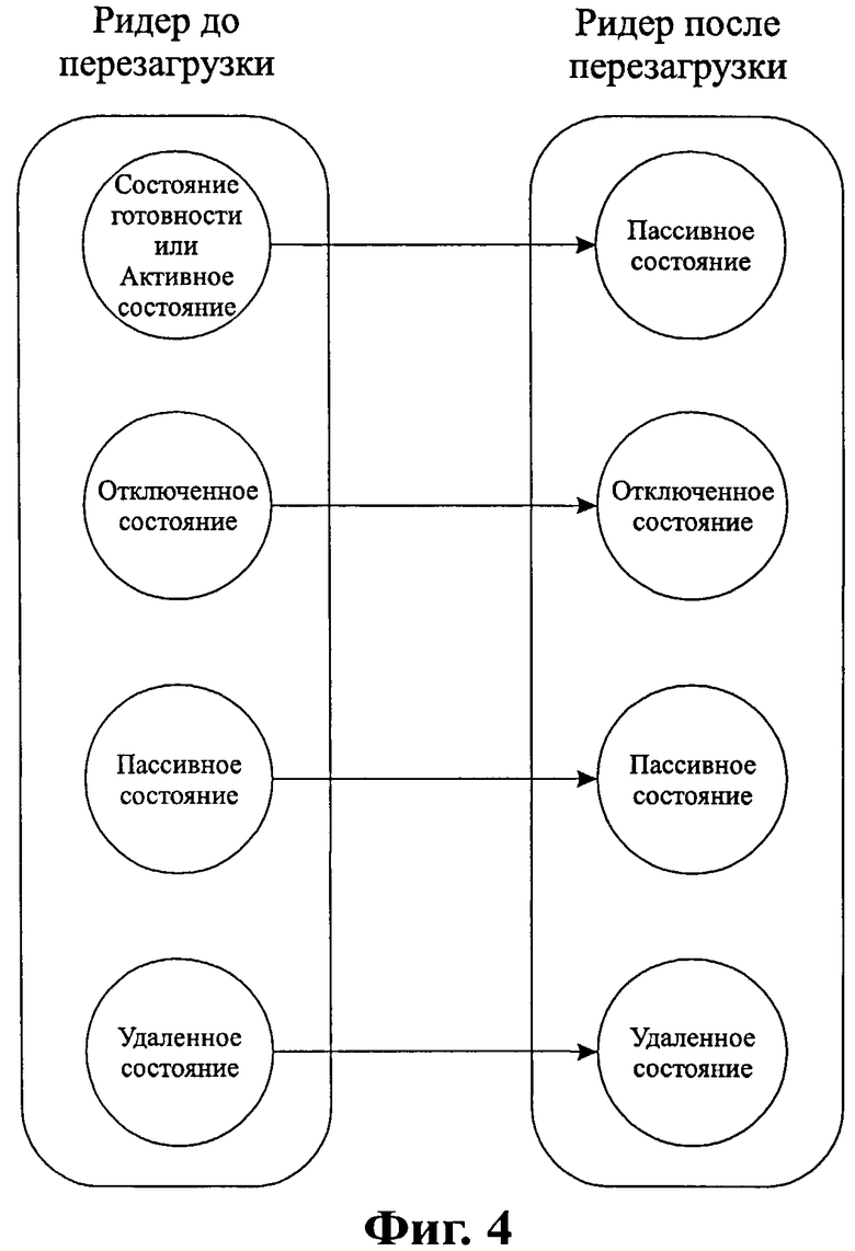 Пример метода назначений