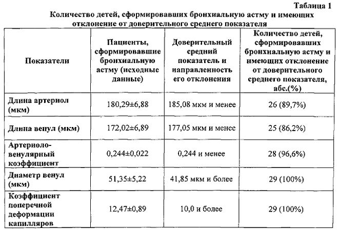 План диспансерного наблюдения пациента с бронхиальной астмой