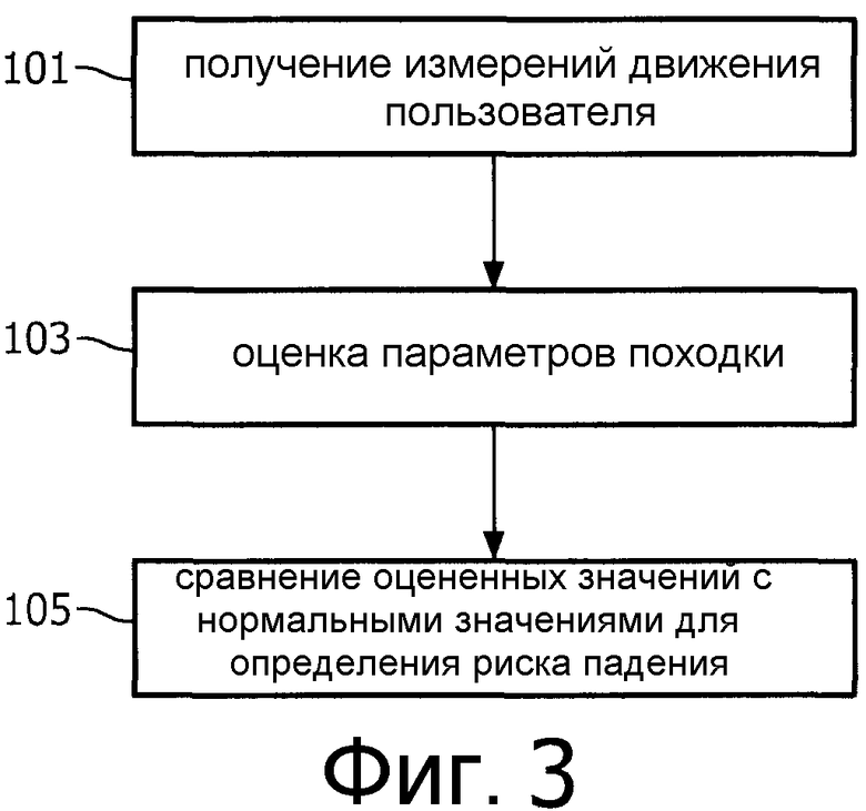 Получение измерение