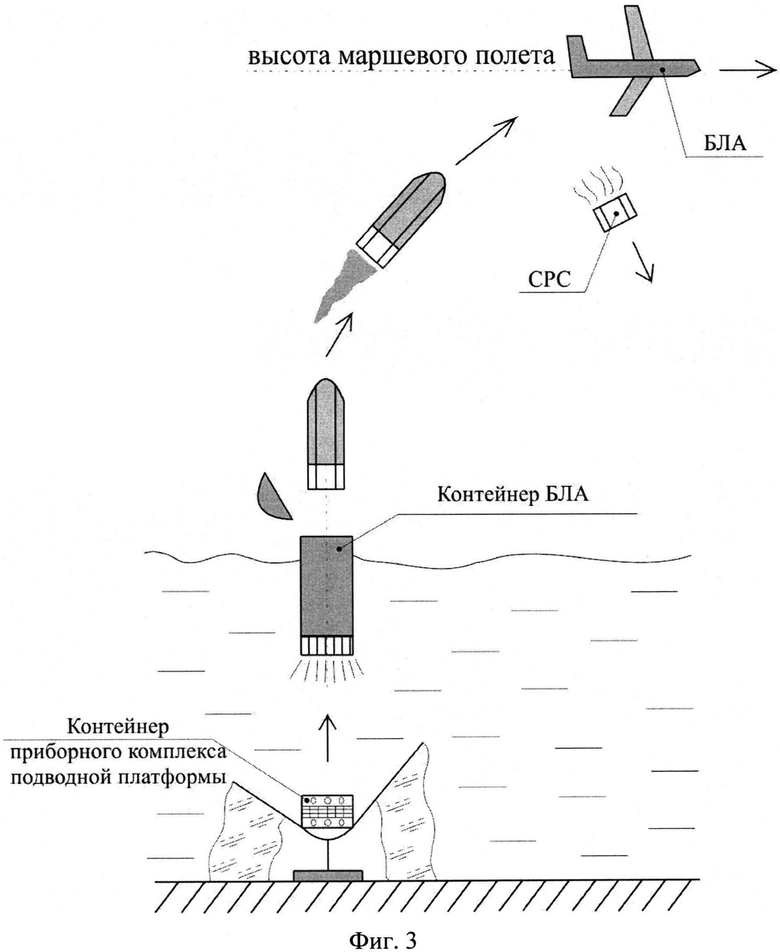 Реферат: Система морской космической разведки и целеуказания