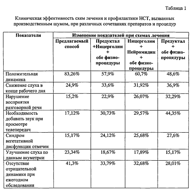 Схема лечения нейросенсорной тугоухости