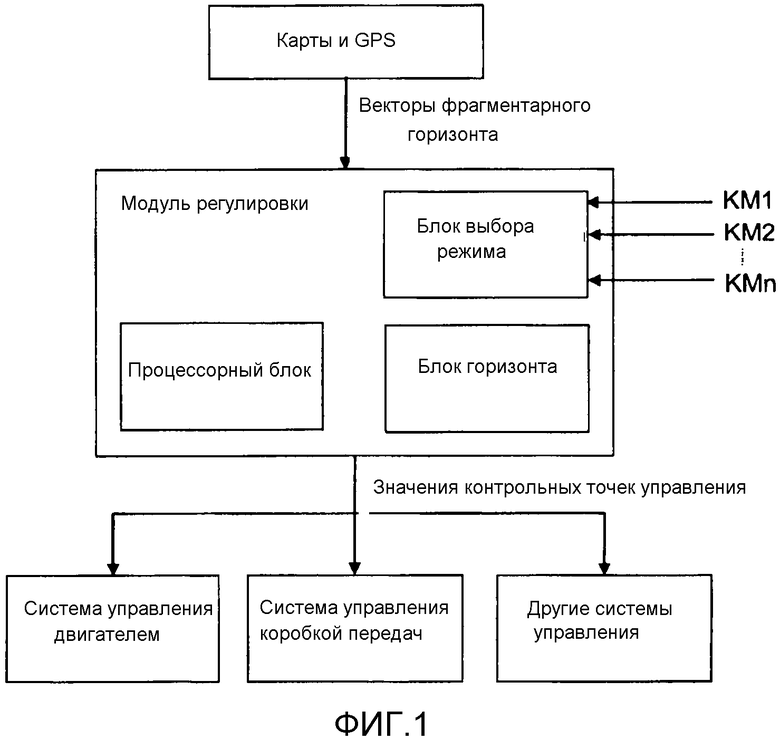 Кр системы. Методы определения важности.