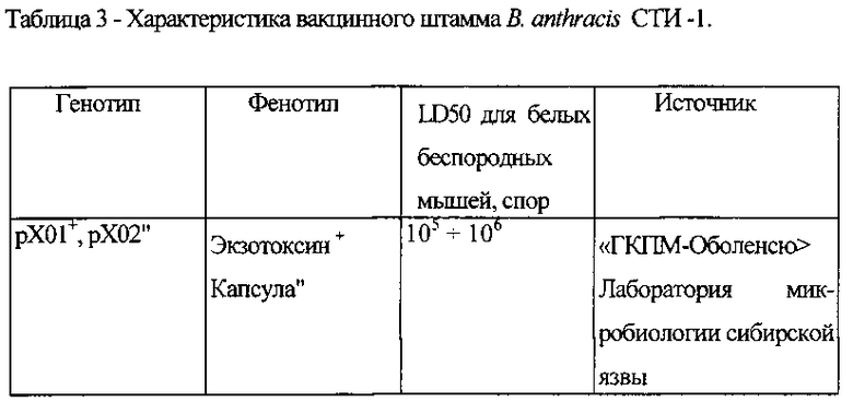 Триходерма штаммы. Характеристика микромицетов таблица. Микромицет штамм. Микромицеты название таблица.