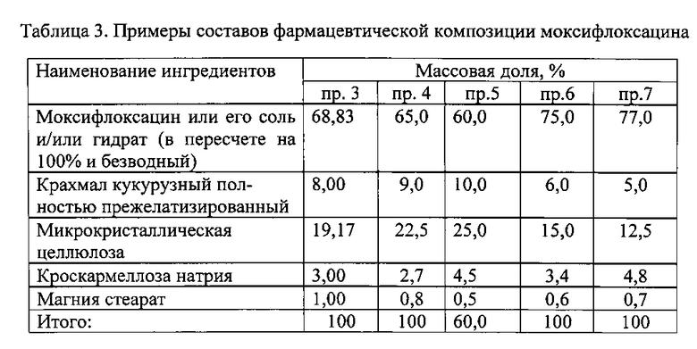 Курсовая работа: Моксифлоксацин – фторхинолон нового поколения с широким спектром активности