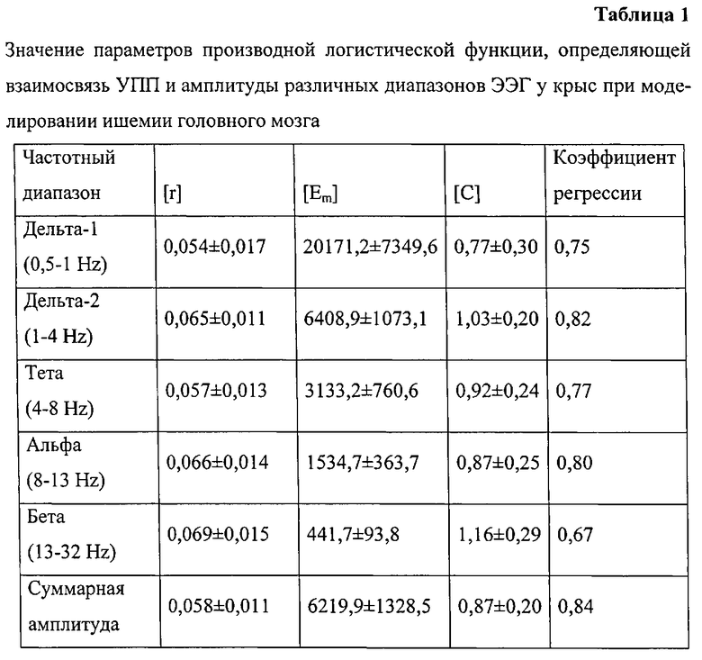 Суммарная бета активность. Электронная таблица активности.