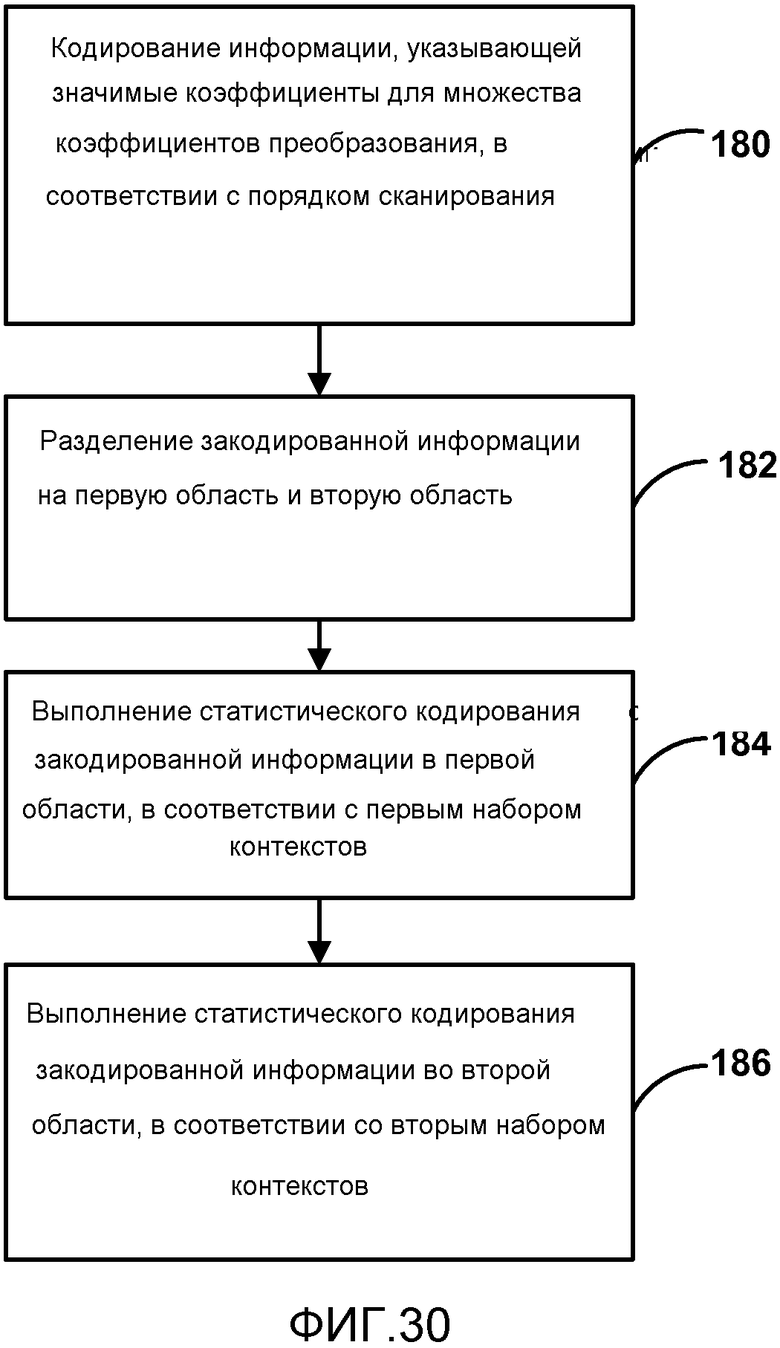 Карта кодирования информации это