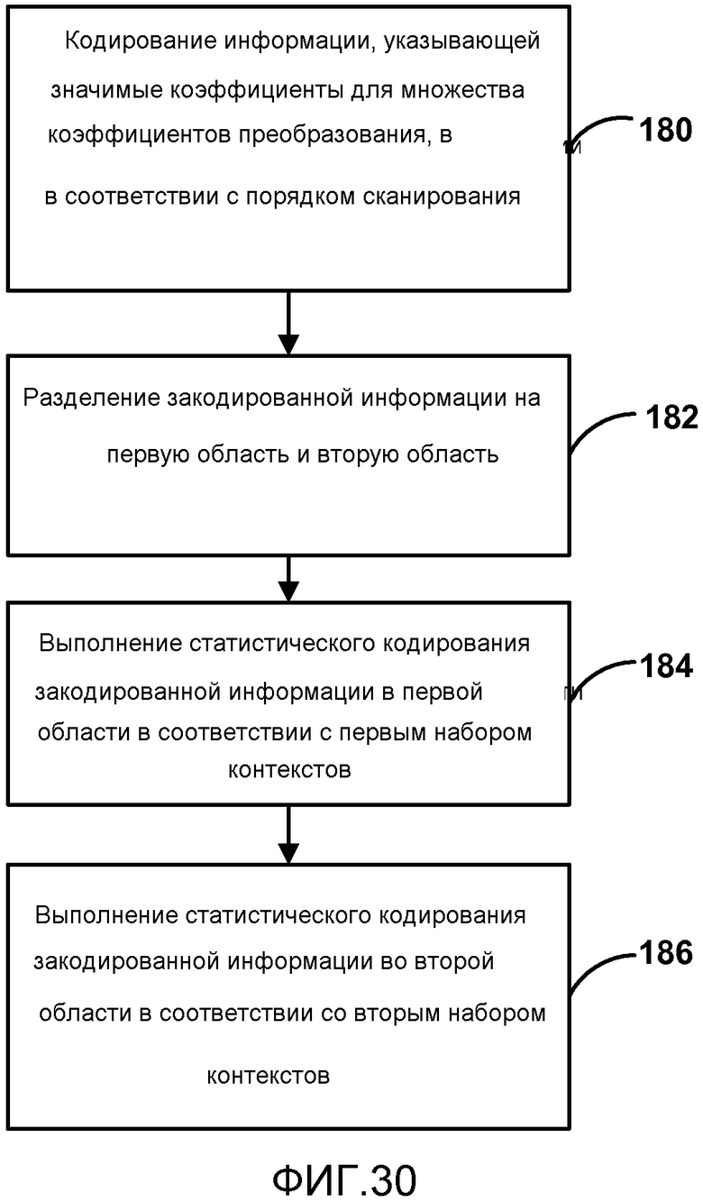 Кодирование реферат