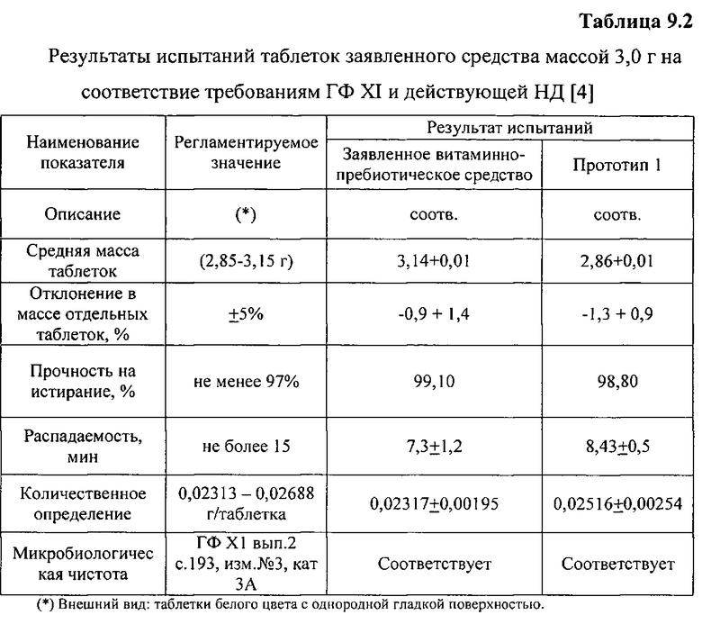 Стандартные образцы гф рф