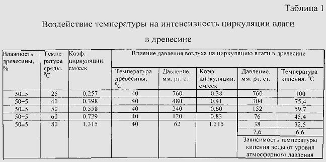 Температура дерева. Влияние температуры на прочность древесины. Стойкость древесины. Воздействие повышенной температуры на древесину. Влияние влажности и температуры на прочность древесины.