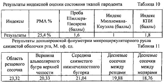 Состояние тканей. Индексная оценка тканей пародонта. Индексная оценка состояния пародонта. Индексы состояния тканей пародонта. Индексная оценка состояния тканей периодонта.