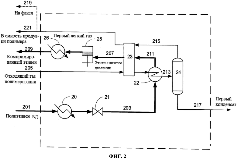 Рекуперация газа. Датчик этилена. Производство полиэтилена схема. Рекуперация спирта схема.