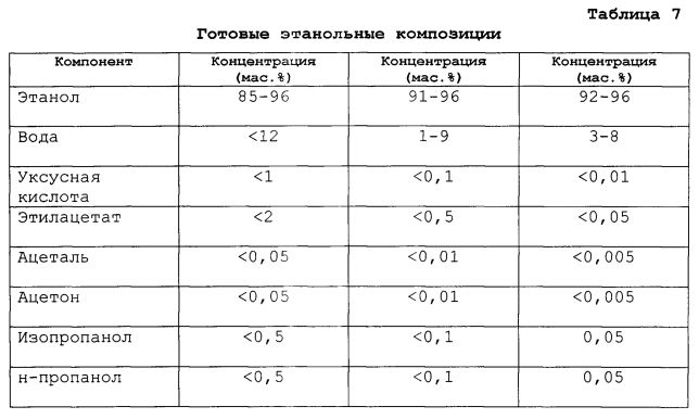 Плотность этилацетата