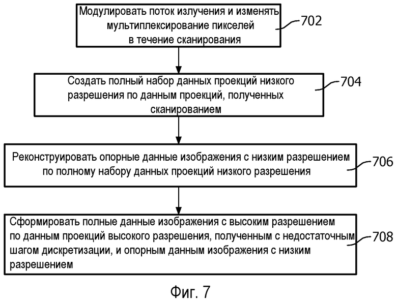 Алгоритм сканирования изображения