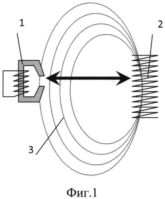 Индукционный метод. Индуктивная передача данных. Индукционный метод измерения магнитного поля. Индукционный метод передачи электричества.