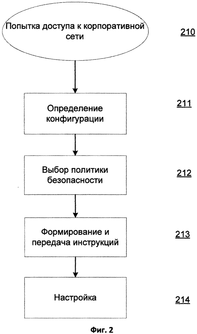 Что понимается под политикой безопасности в компьютерной системе