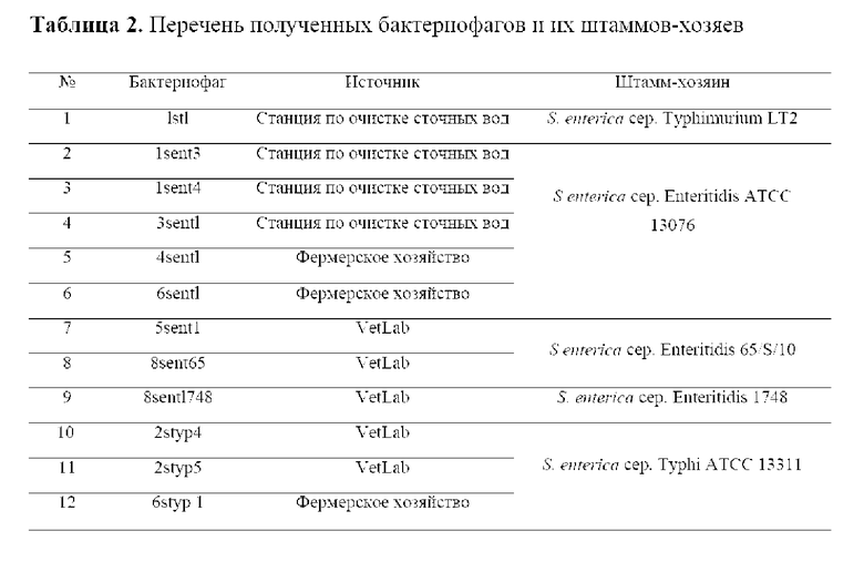 Получение штаммов