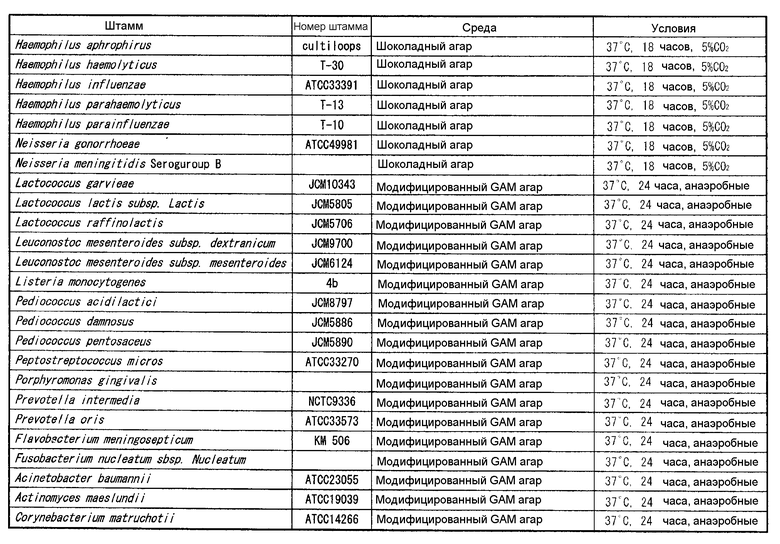 Микоплазма кошек ПЦР. Методы обнаружения микроорганизмов таблица.