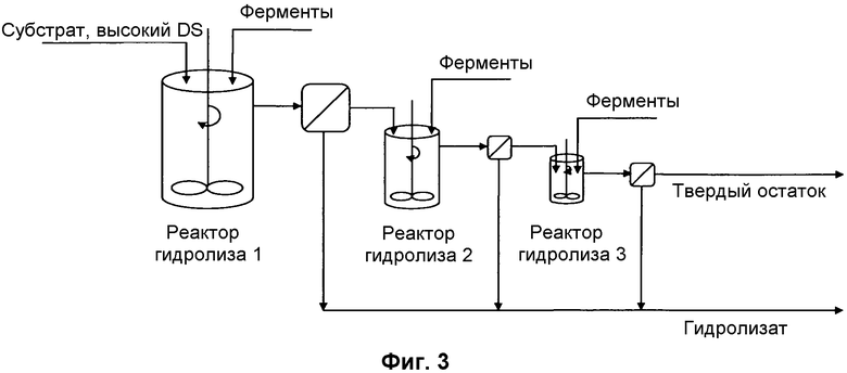 Схема гидролиза целлюлозы