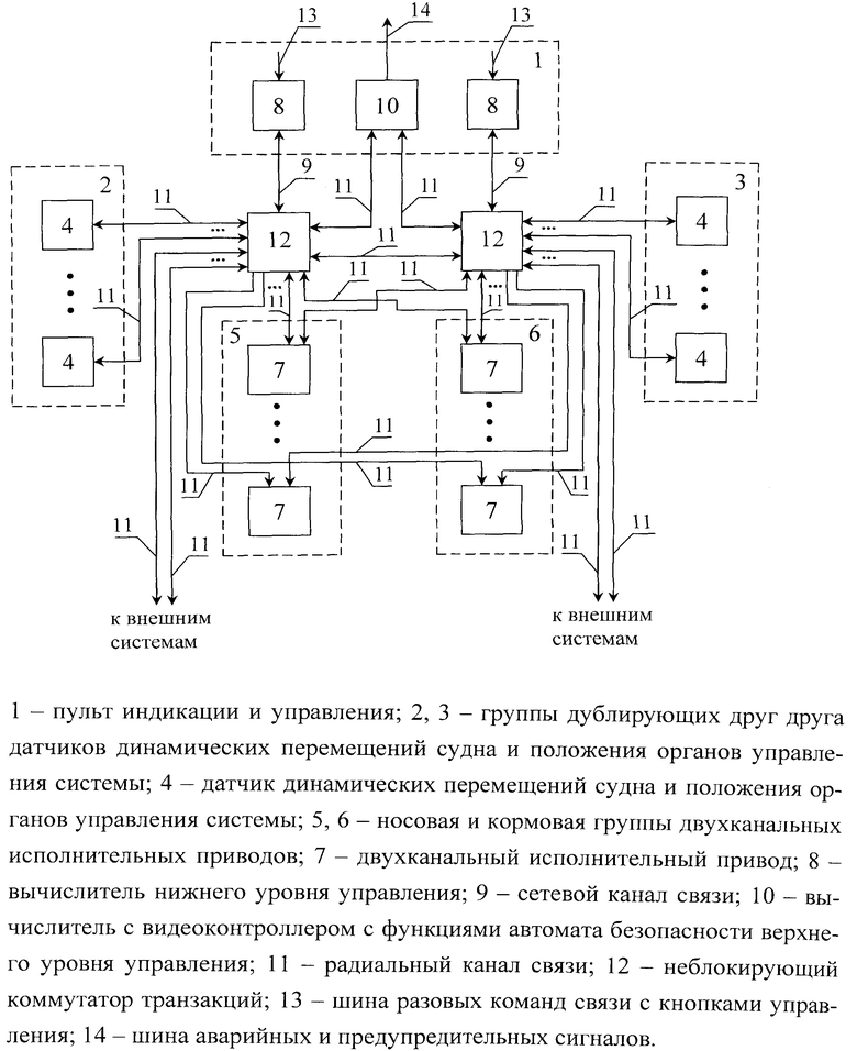 Динамическое перемещение