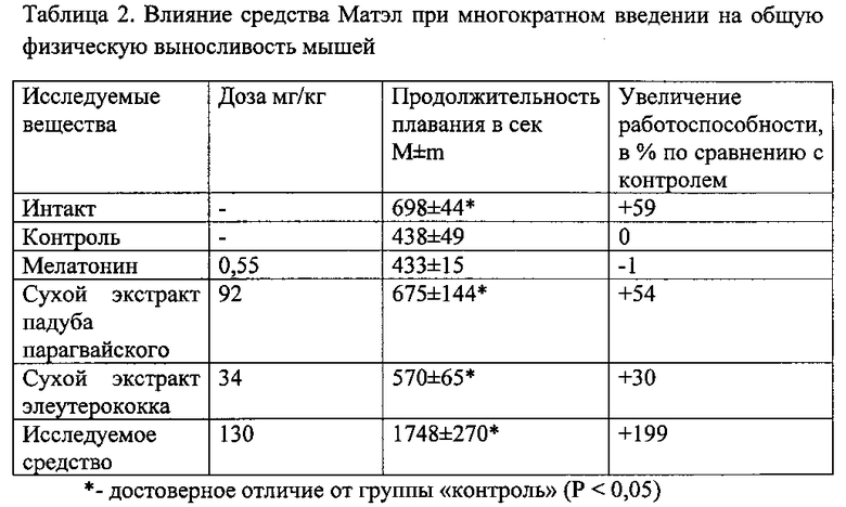 Иммунокорректоры общего плана с ясно выраженным общим адаптогенным эффектом