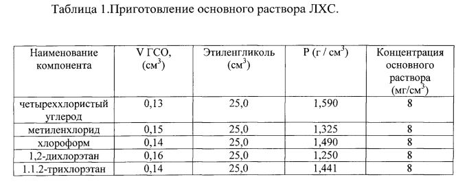 Плотность углерода. Плотность четыреххлористого углерода кг/м3. Четыреххлористый углерод плотность в кг/м3. Четыреххлористый углерод класс опасности. Мольный объем четыреххлористого углерода.