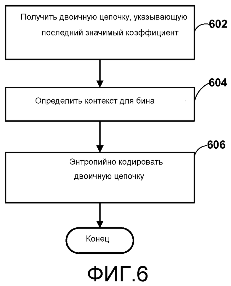 Патент коэффициент. Бинарная цепочка.