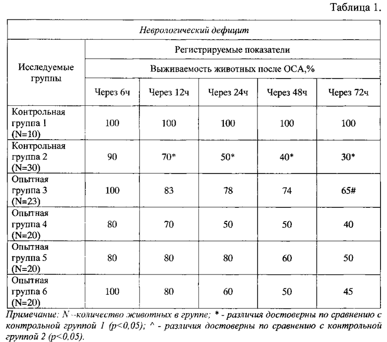 Неврология таблицы и схемы