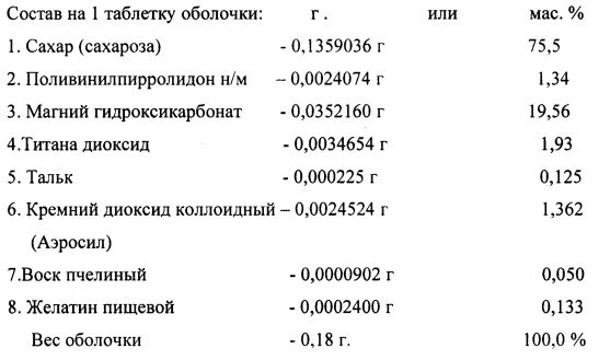 Состав таб. Таблетки для массы.