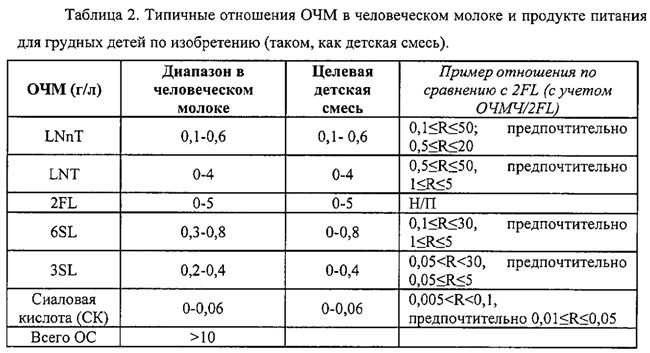 Кислота анализ. Сиаловая кислота анализ крови. Сиаловые кислоты в крови норма. Сиаловая кислота в крови норма. Биохимический анализ крови сиаловые кислоты норма.