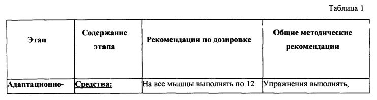 Таблица способы изображения содержания карт