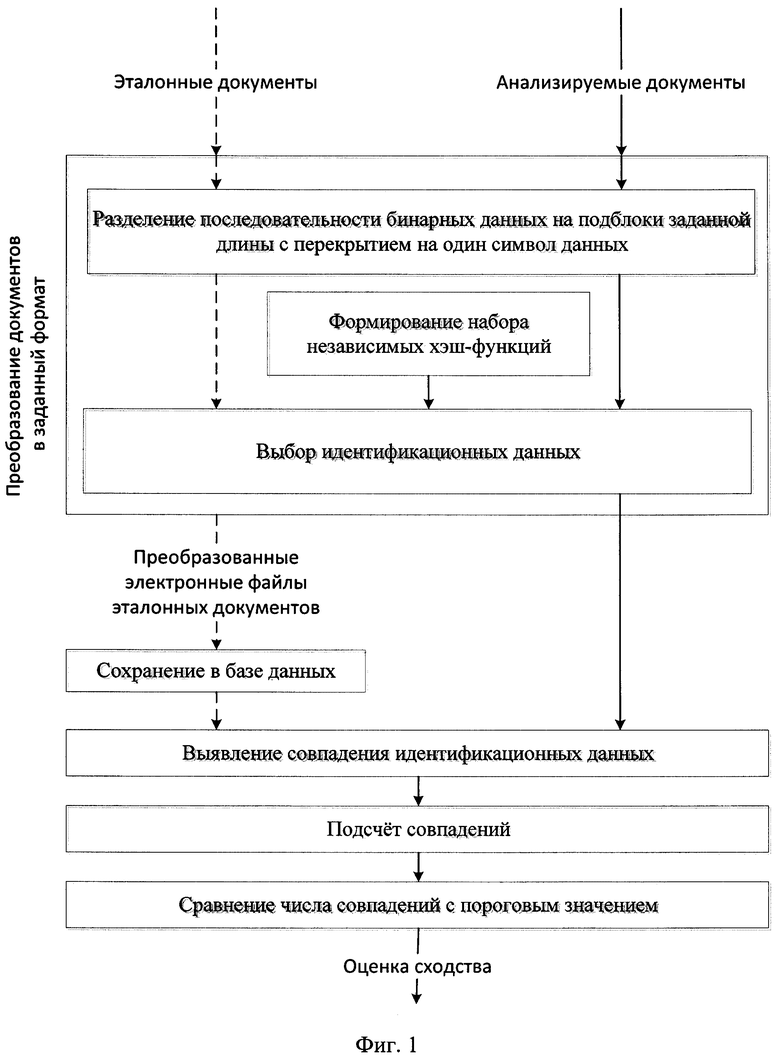 Какие документы для идентификации. Способы идентификации документов. Средства идентификации. Процедура идентификации документа это.