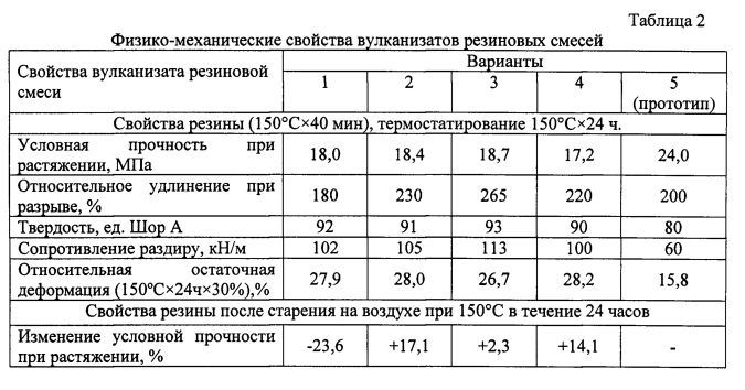 Смесь свойства. Резиновая смесь в-14 характеристики. Резиновая смесь ва-64с. Сб-26 резиновая смесь. Смесь резиновая РС-26 Ч.